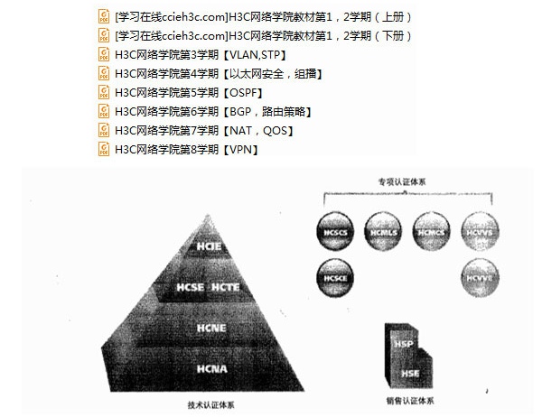 【进阶Book】H3C网络学院教材（8期）