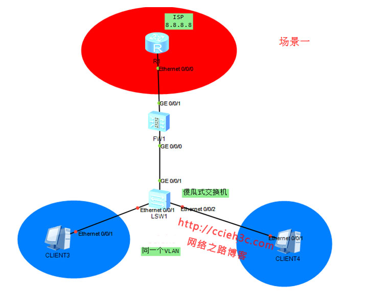 DHCP：（5）华为防火墙USG上部署DHCP服务以及DHCP中继