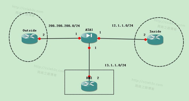 多厂商防火墙系列之三：ASA 老版与新版本 NAT的配置方法与比较