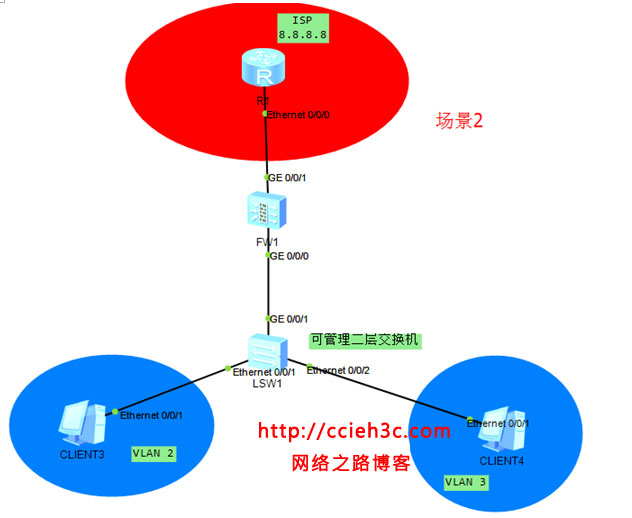 Dhcp