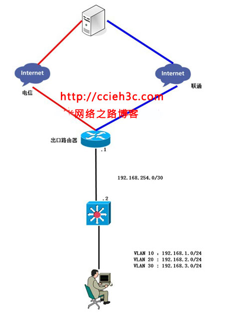 TCPIP卷一（4）：静态路由案例分析