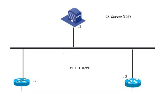 PKI系列：（3）基于rsa-sig的SVTI隧道VPN【证书认证方式】