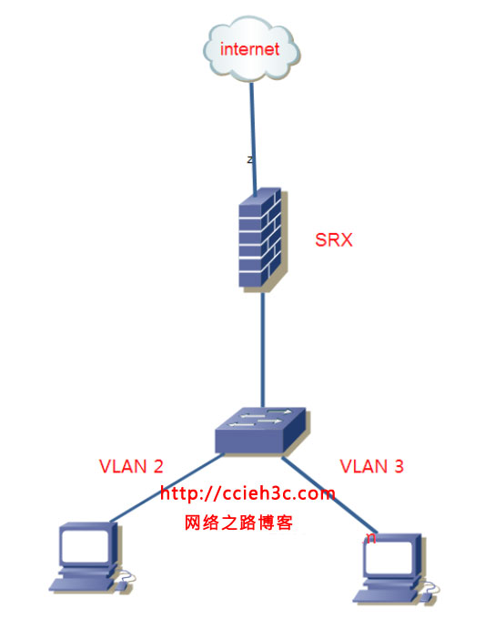 dhcp