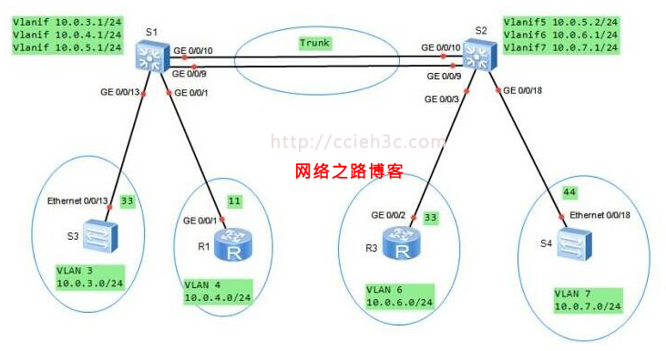 华为路由交换由浅入深系列（六）：三层交换与VRRP配置
