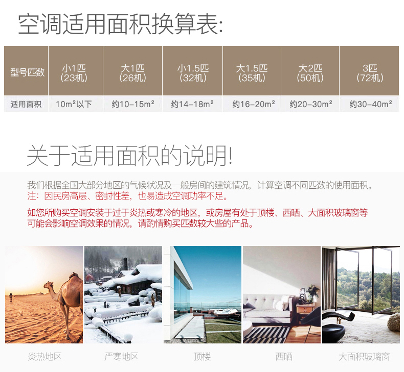 烟台格力工程机,格力五匹清新风KFR-120LW/(12568S)NhAc-3