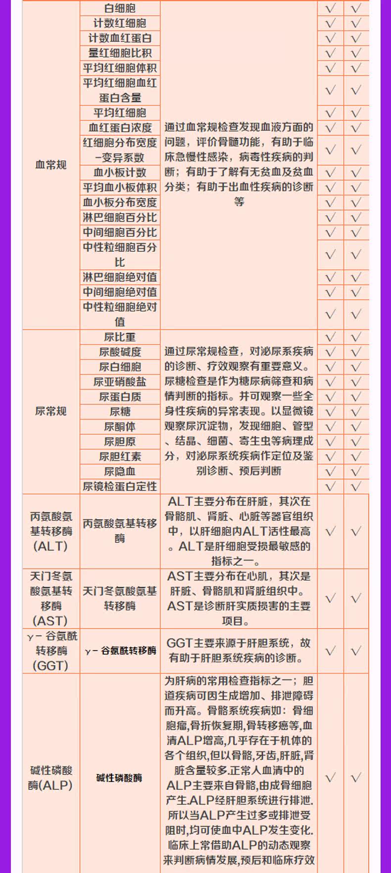 美国上市 爱康国宾 父母孝心体检卡套餐 送原协和专家健康课 图4