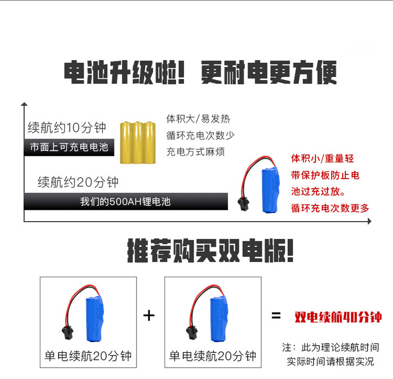 遥控越野玩具车 续航30分钟 图3