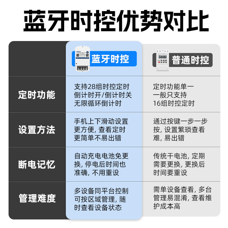 人民电器时控开关220V路灯自动定时控制器2026款值不值得入手？