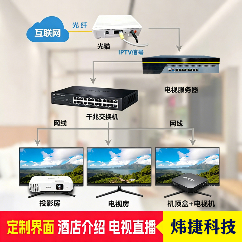 Watch Tv, Movies, and Shows on Demand, Private Screen Mirroring, Tv Server, Iptv Management System, Streaming Media Server