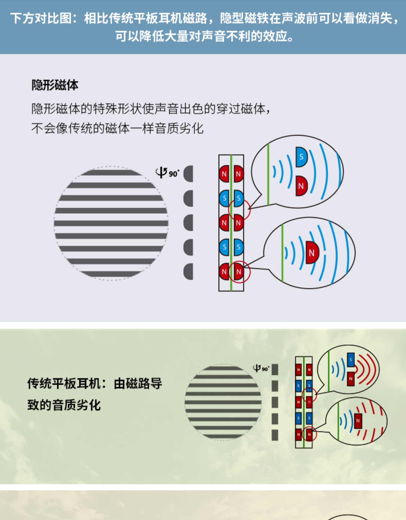 Hifiman Arya隐形磁体录音师平板振膜头戴式耳机发烧监听电脑通用