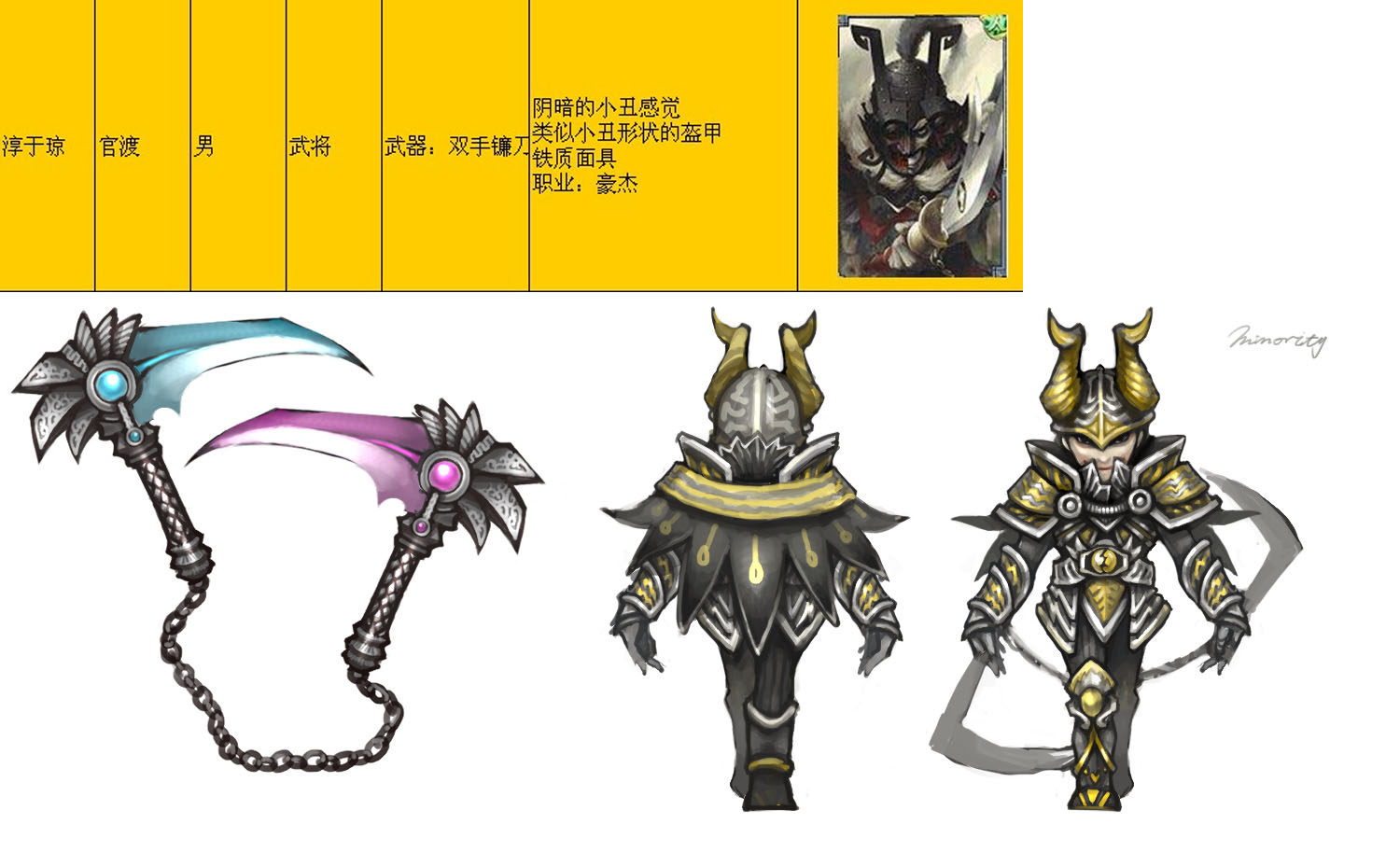 战三国 Q版三国人物 卡通角色 原画素材 UI图标 PSD源文件