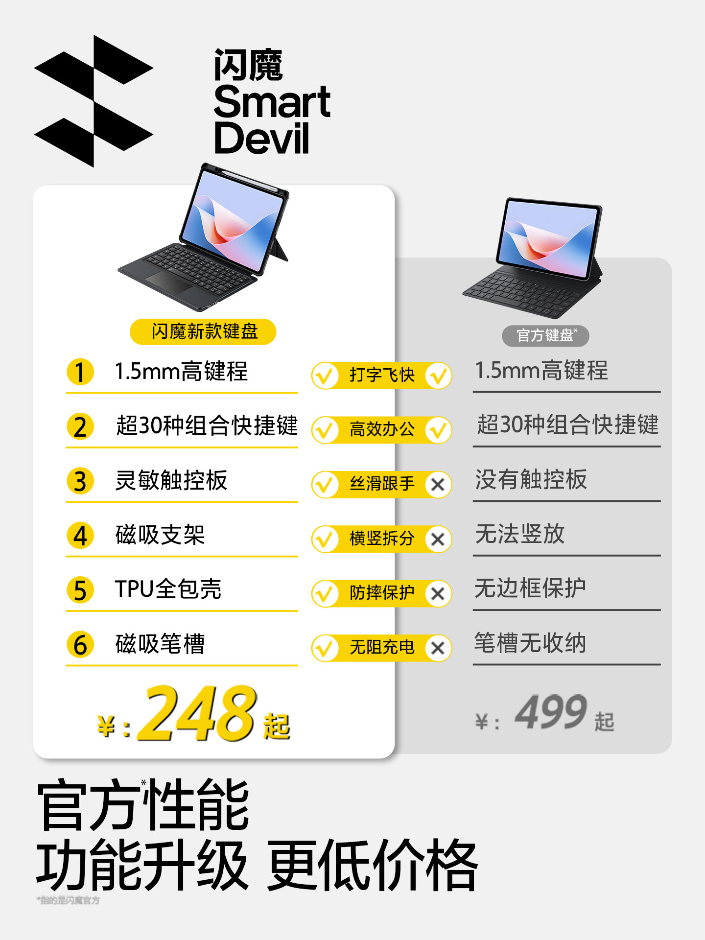 Flash Magic Is Suitable for Huawei Tablet Computers, Smart Magnetic Keyboard 2026 Model Matepad115S Wireless Bluetooth Integrated Protective Case Air 12inch Pro13.2 Magic Control Special Case Mouse 108