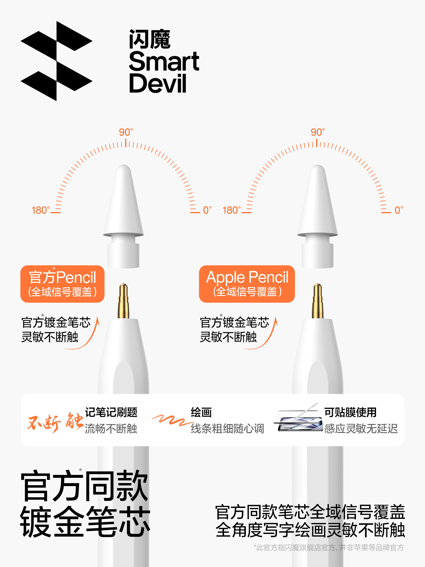 Flash Magic Capacitive Pen iPad Stylus Apple Pencil Pro Compatible with Apple Tablets Handwriting Pen 11Th Generation Touch Screen Pen 6 Air 7 1St and 2Nd Generation Replacement Pen Magnetic Charging Universal for Drawing