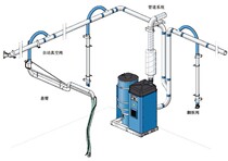 Nepal's MAN High Negative Pressure Dust Removal System Compact Dust Removal System Welding Smoke Purification System