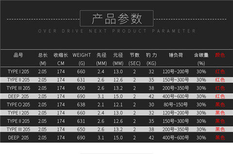 Море удочкой 伊酷达type深海放流竿拖钓竿2.05米手工船竿电绞竿sic环120-400号