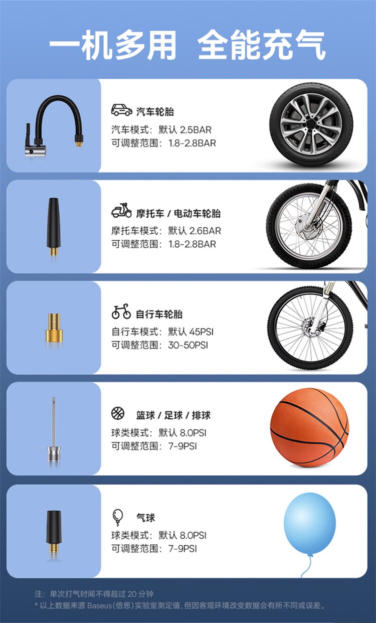 Car-mounted air pump and emergency power starter all-in-one device with digital display, high-power power bank, emergency power source, and ignition tool