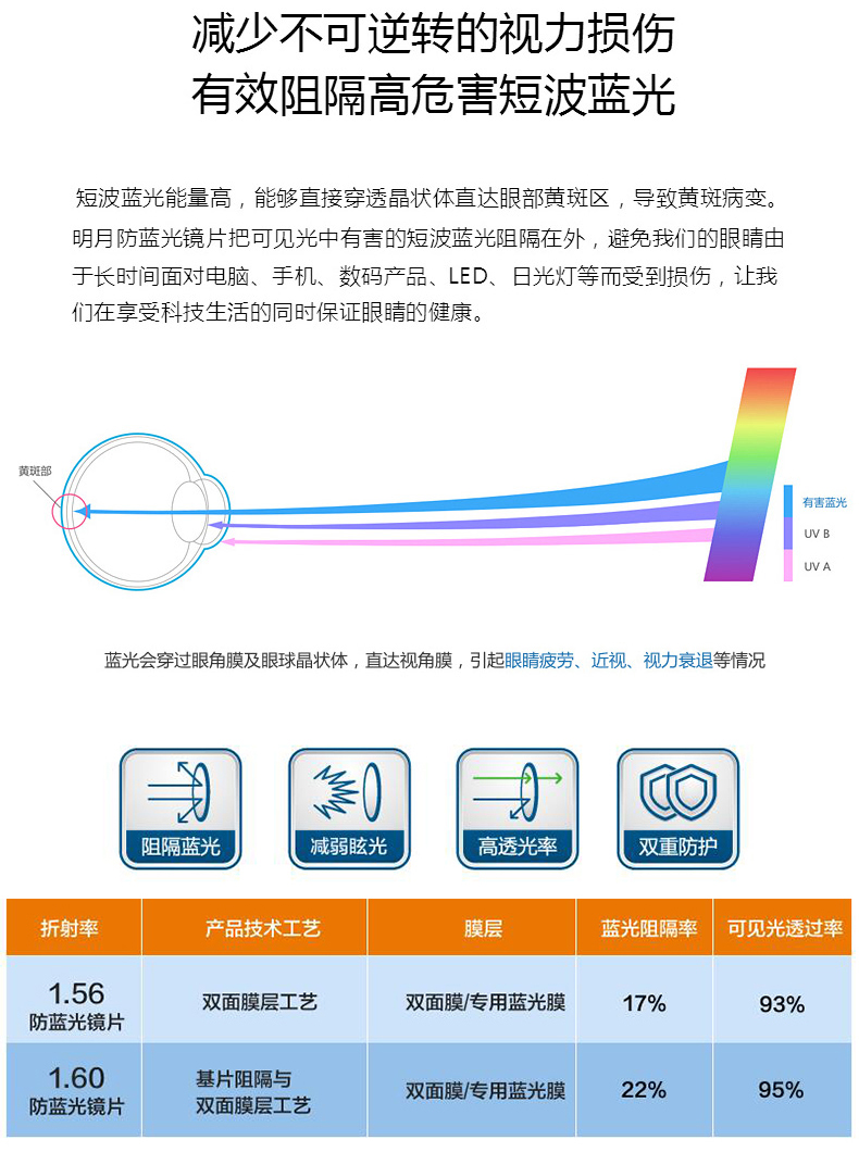 Ống kính Mingyue 1.61 1.67 Sự đổi màu chống tia cực tím siêu mỏng 1.74 Kính cận thị cận thị 2