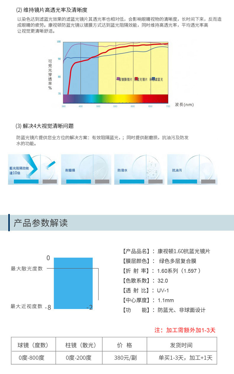 1.60 1.67 chống ánh sáng màu xanh ống kính cận thị phi cầu phẳng phim Kang Shidun máy tính kỹ thuật số kính 2 miếng