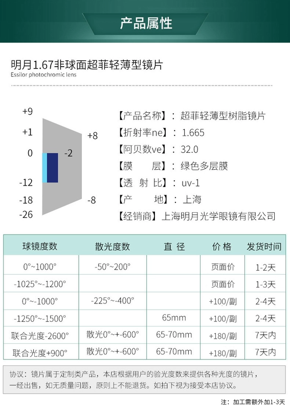 Mingyue Fino loạt ống kính 1.67 siêu mỏng aspheric kính quang học kính cận thị nhựa kính 2