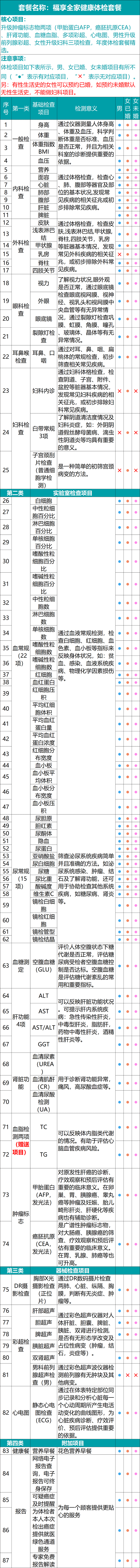 瑞慈 全家健康体检套餐 图1