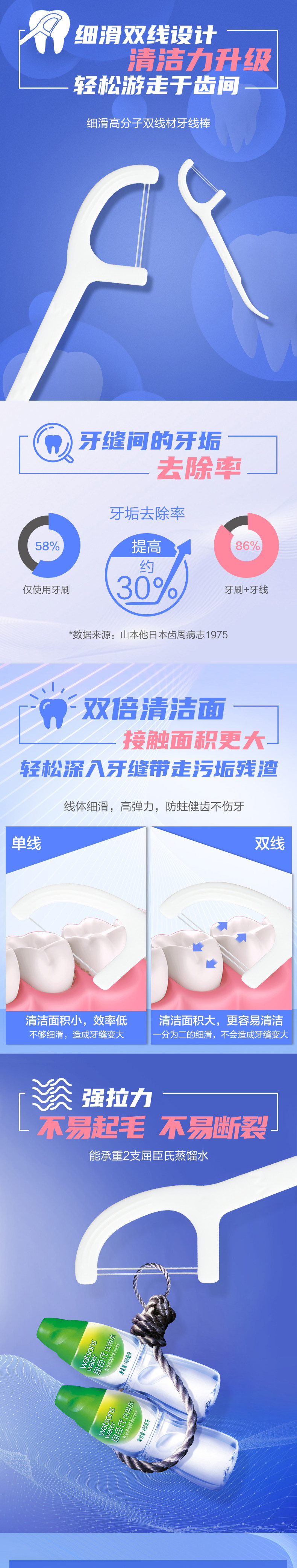 屈臣氏 细滑深洁双线护理牙线棒  50支×12盒 图2