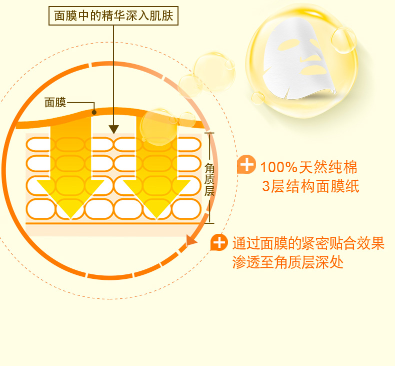 [Watsons] Mentholatum Ledon Brightening Vitamin C Essence Mask 20 Viên nén dưỡng ẩm làm sáng da - Mặt nạ kem dưỡng ẩm cho da mặt