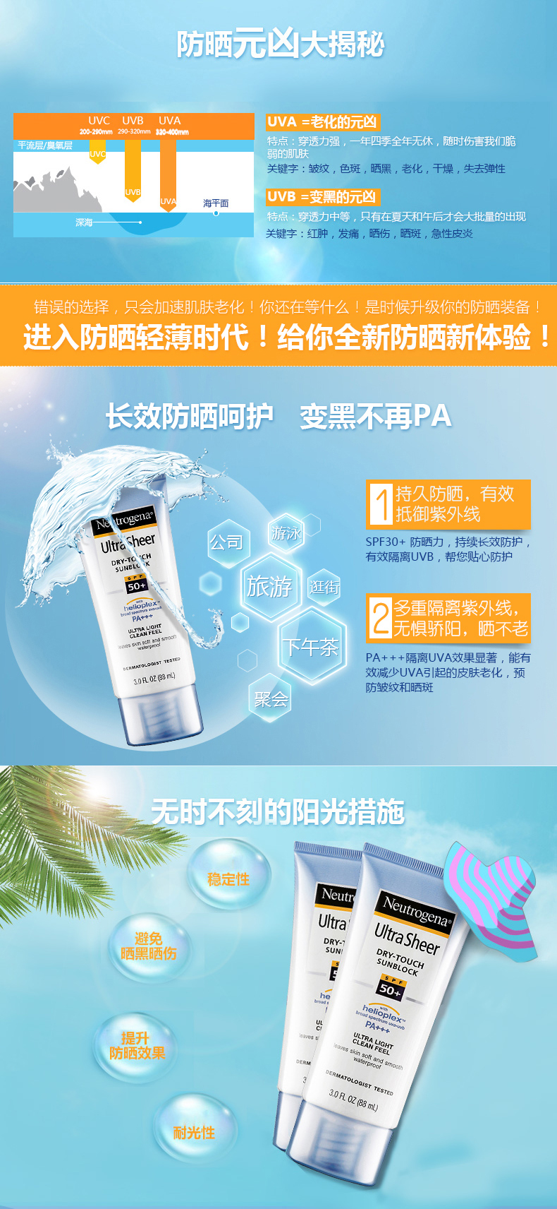 [Watson's] Neutrogena Kem chống nắng sáng SPF50 + PA ++++ 88ml senka kem chống nắng