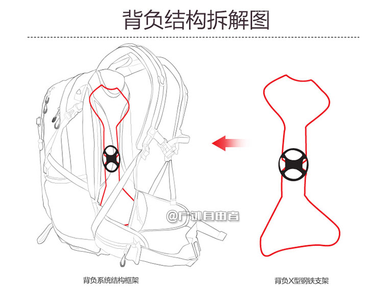 Sacoche pour vélo mixte - Ref 2217561 Image 19