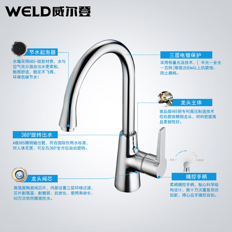 ������304�����ˮ�۵���FS908