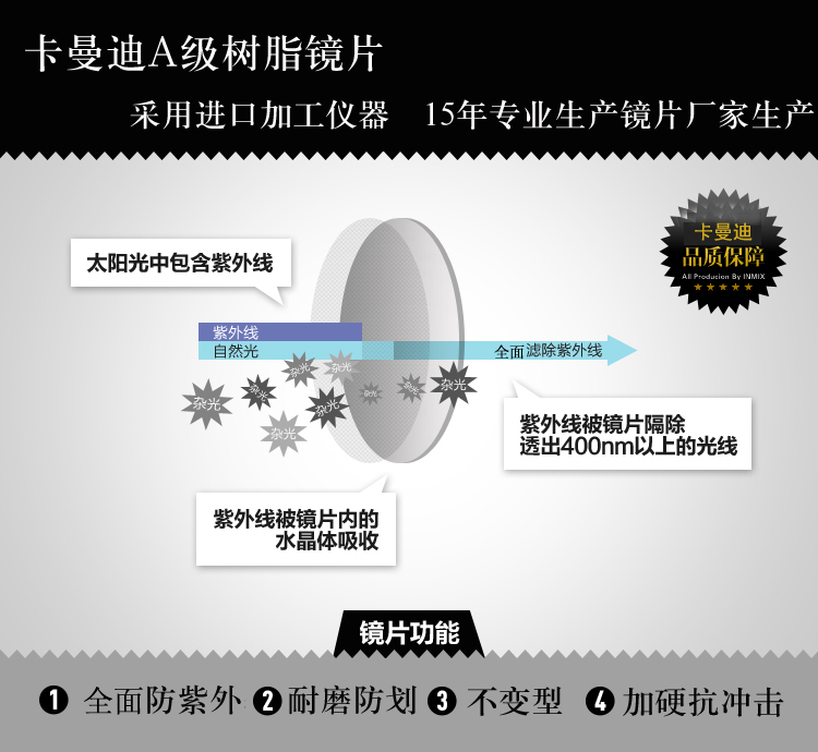Kính râm UV UV Kính cận thị Trình điều khiển Kính lái xe Kính mắt loại A Kính râm gọng kính nam
