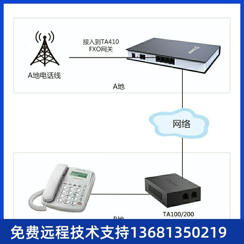 Star Longview YeastarIP Analog Telephone Accessories (ATA) FXS voice gateway voip off-site networking