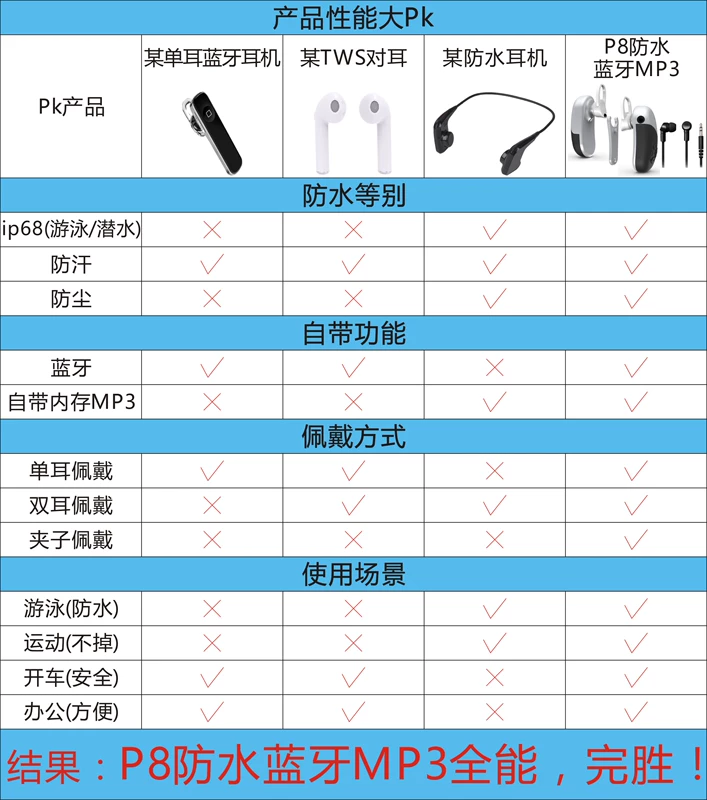 Lái xe văn phòng dẫn truyền xương đơn thể thao chạy máy nghe nhạc bơi dưới tai nghe bluetooth chìm không thấm nước MP3 - Trình phát TV thông minh