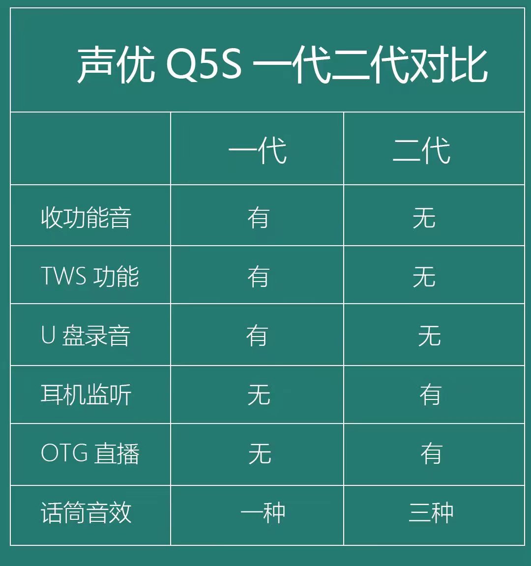 声优Q5S专业声卡K歌音响便携户外蓝牙话筒唱歌二胡萨克斯乐器音箱详情3