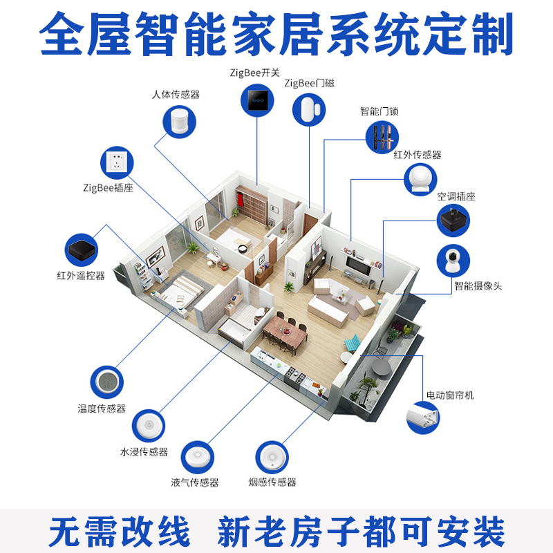 Smart Home Control System Suit Full House Custom Days Cat Elf Little Love Small Degree Voice Smart Switch Graffiti