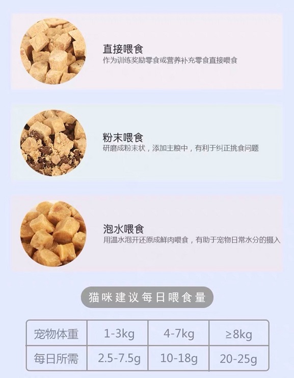 Thú cưng YY nướng thịt vịt đông lạnh nguyên chất làm bằng tay chó mèo ăn nhẹ làm nóng lửa - Đồ ăn nhẹ cho mèo Có nên trộn 2 loại hạt cho mèo