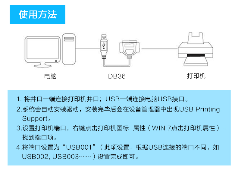 Hub USB - Ref 365511 Image 10