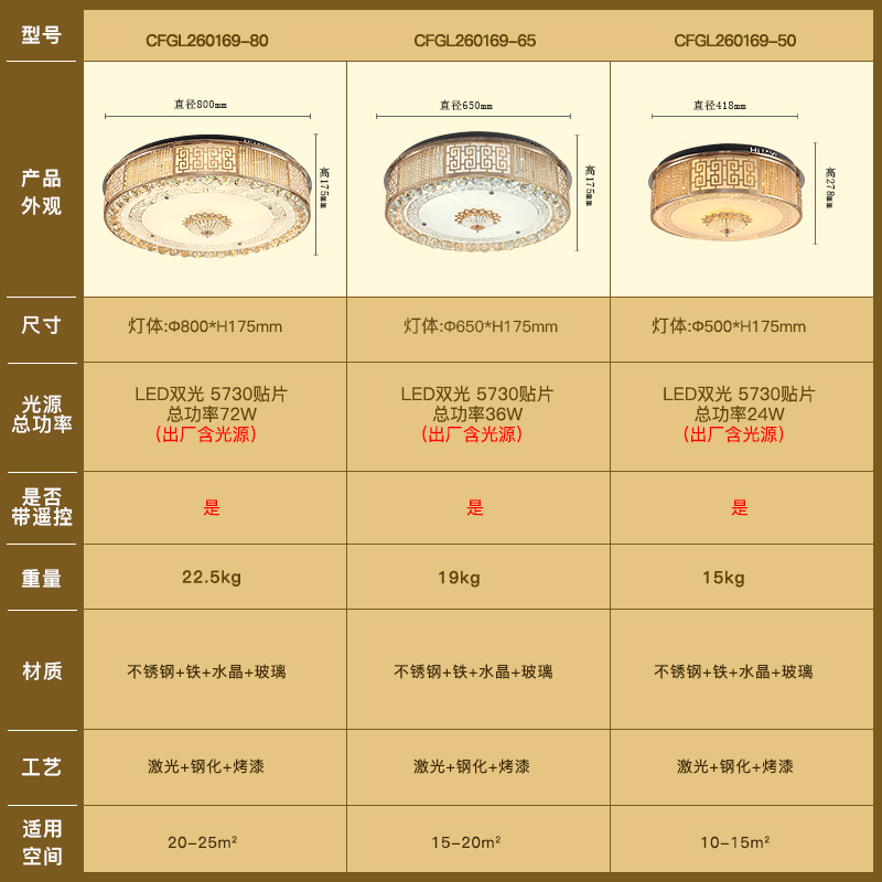 �����ִ�������������cfgl260169