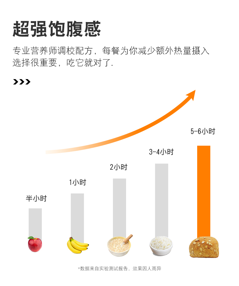 全麦面包营养早餐网红欧包1kg整箱