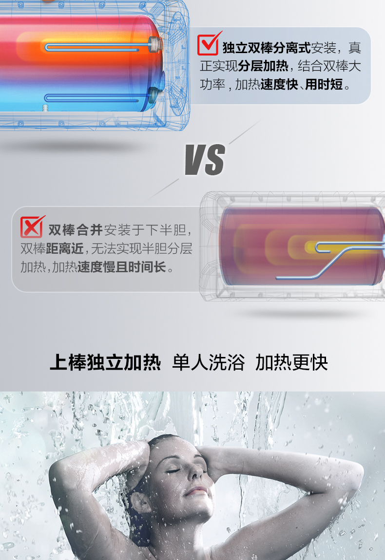 史密斯 智能电热水器 一级能效 60升 图7