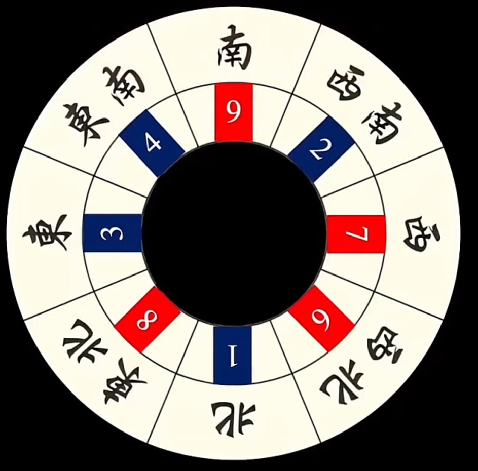 淑宗圭