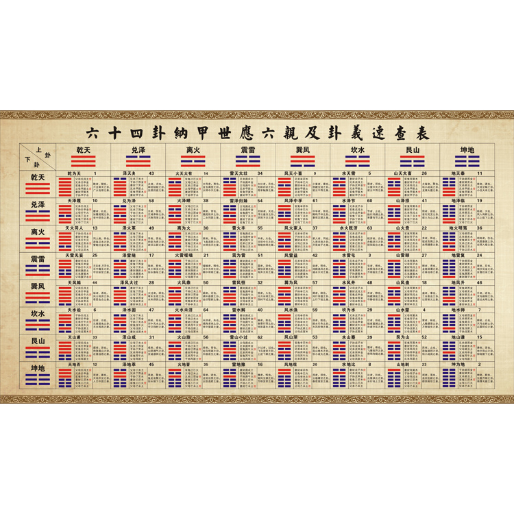 日本全国送料無料 ☆筮竹 算木 筮竹台 六十四卦速見表(キャンバス地