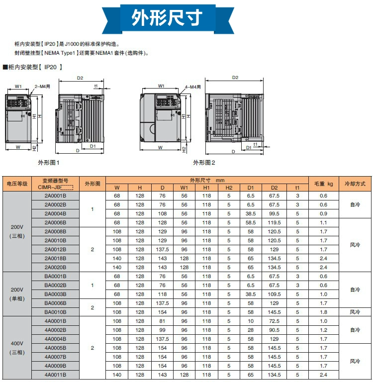 lưỡi cưa dây hợp kim Biến tần Anchuan J1000CIMR-JB4A0001 0002 0004 0005 0007BBA ba pha 380V đồng hồ áp lực nước