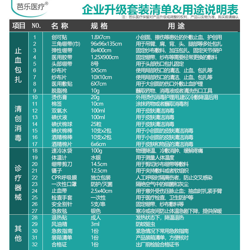 A full set of emergency medicine first aid kit household business first aid kit set (without box) first aid supplies