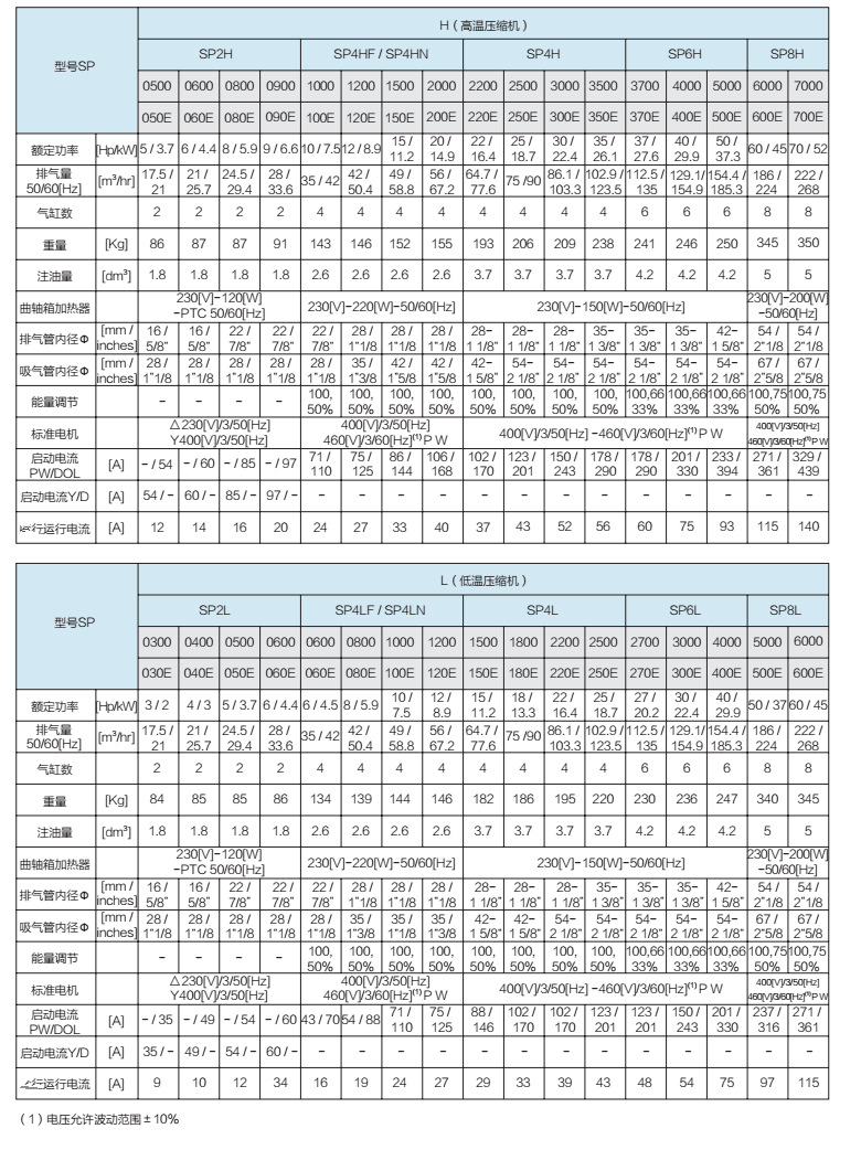 RefComp意大利冷库机组SP4HF1000中高温10匹P风冷压缩机组(pic10)