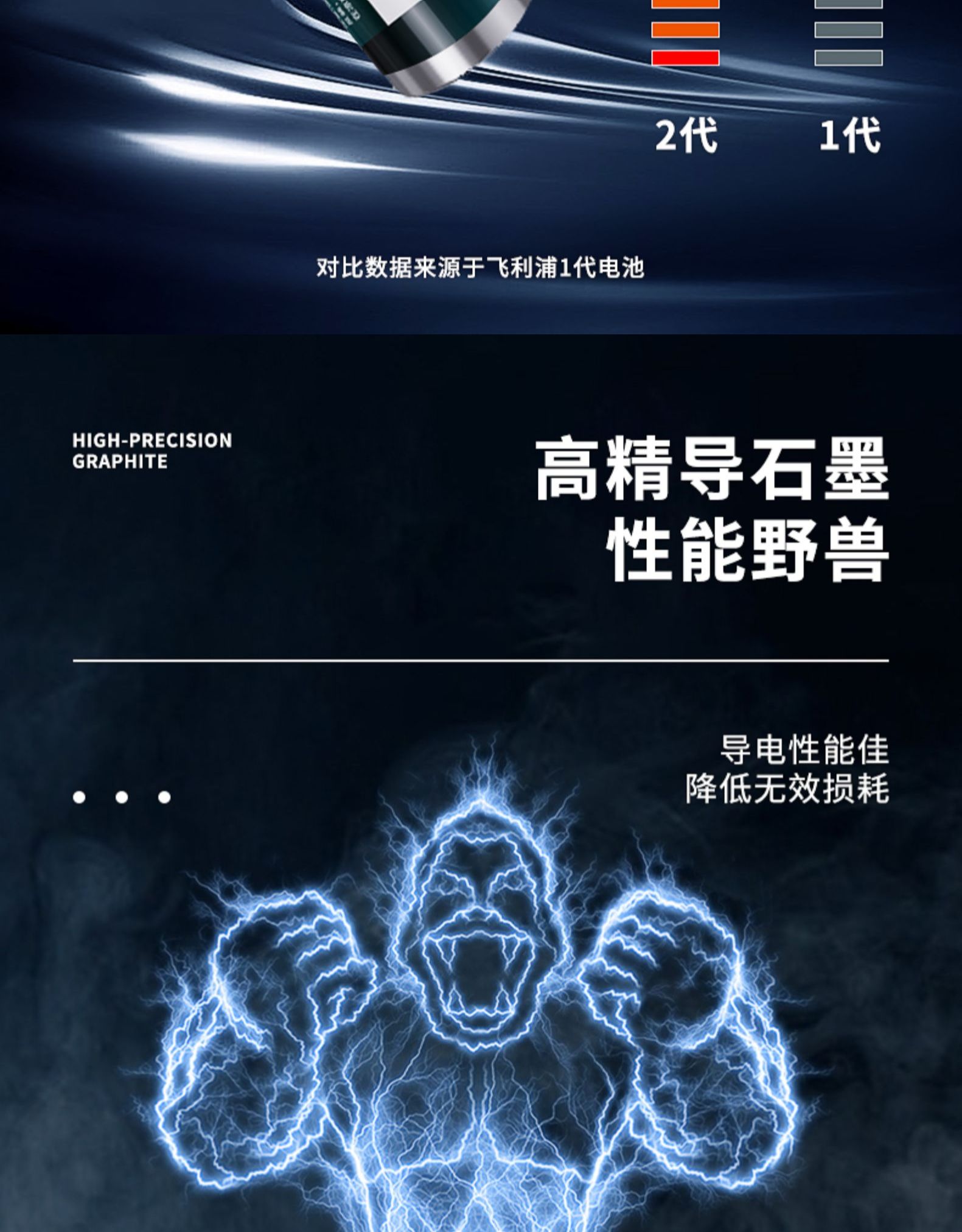 飞利浦 5号/7号 环保无汞电池 8粒 图6