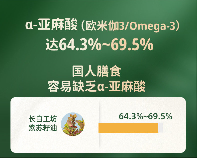 安享好物 安享S级紫苏油-长白工坊有机紫苏籽油 国标 