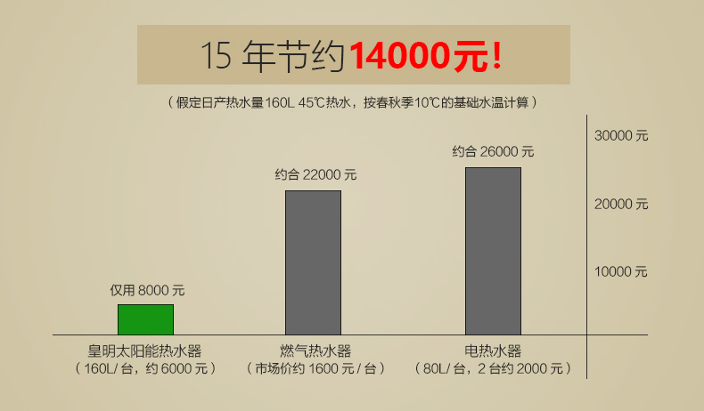 Huang Ming chính thức máy nước nóng năng lượng mặt trời thu gom tự động quang điện sử dụng kép tích hợp thép không gỉ thông minh 18 - Máy đun nước bình nóng lạnh giá rẻ