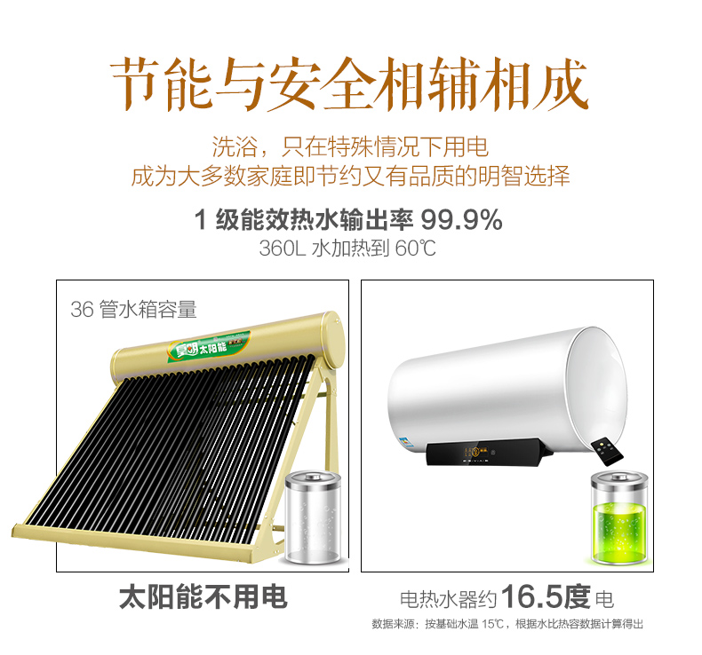 Huang Ming chính thức máy nước nóng năng lượng mặt trời thu gom tự động quang điện sử dụng kép tích hợp thép không gỉ thông minh 18 - Máy đun nước bình nóng lạnh giá rẻ