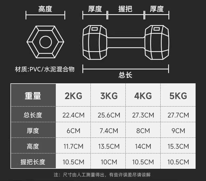 Dumbbells Men's Home Fitness Equipment Women's Kettlebell Arm Muscle Training Pair Hexagonal Rubber Coated Dumbbell Set Combo Student