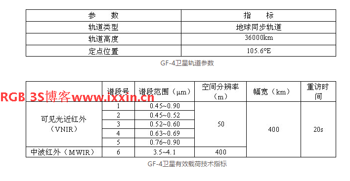 高分四号参数